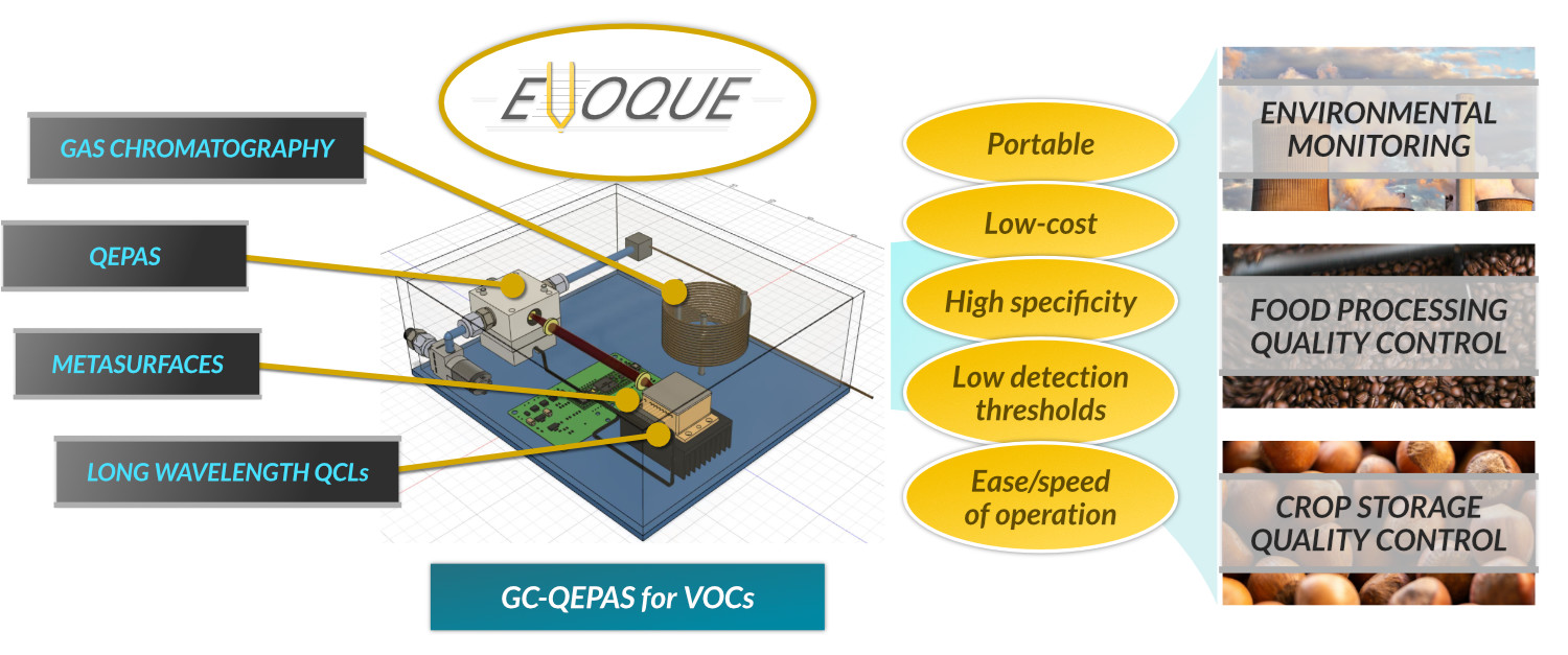 EVOQUE_Desc_Image