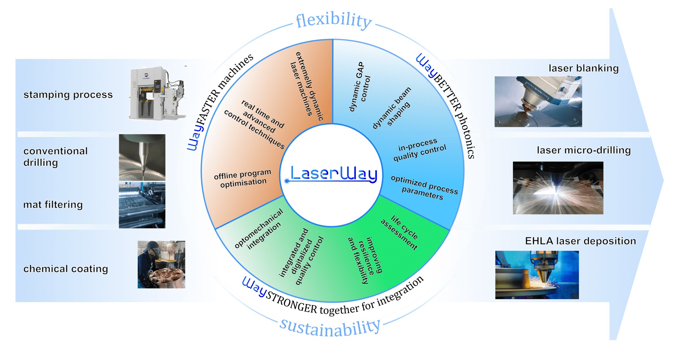 LaserWay_Desc_Image