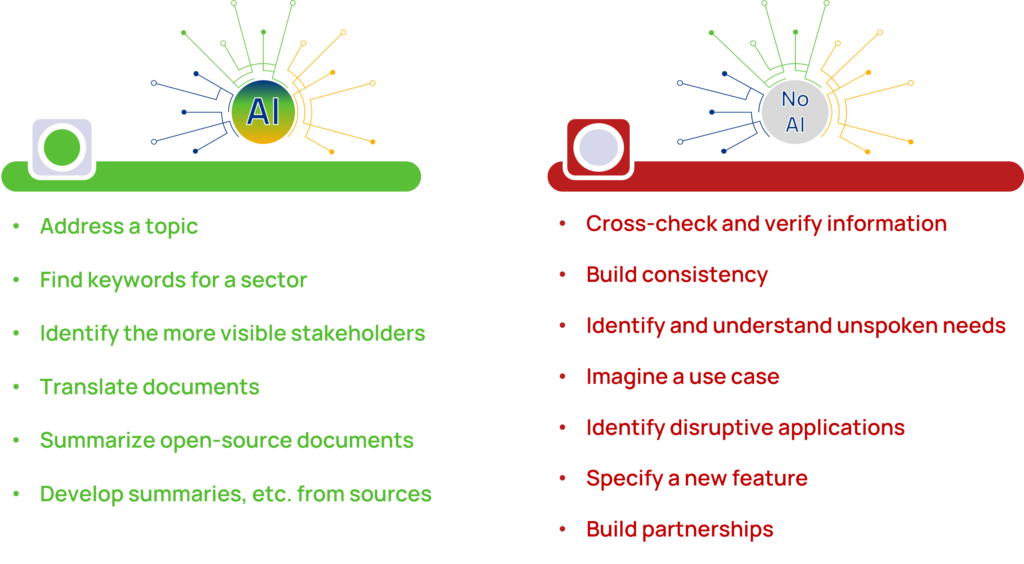 Strengths and weaknesses of AI for producing a market study in deep-tech.